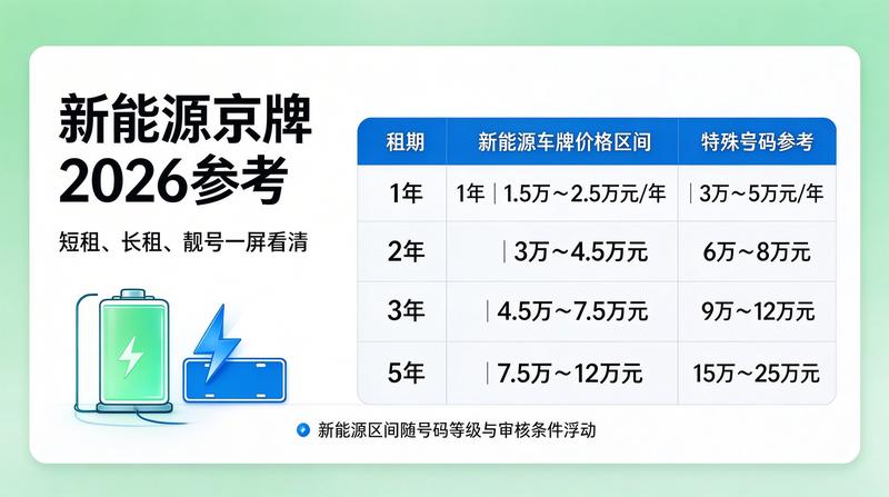 京牌租赁交易安全须知
